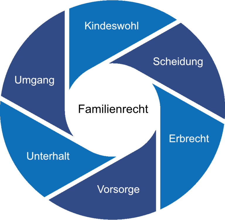 familienrecht-kanzlei-sch-ttners-hug-partner-mbb