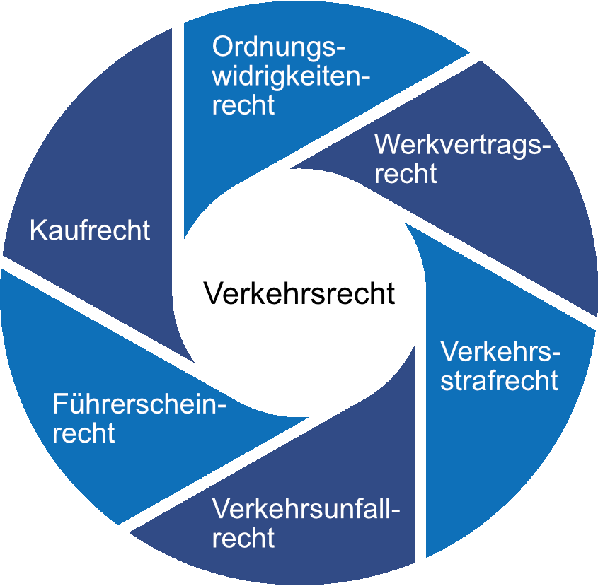 Verkehrsrecht Kreisgrafik